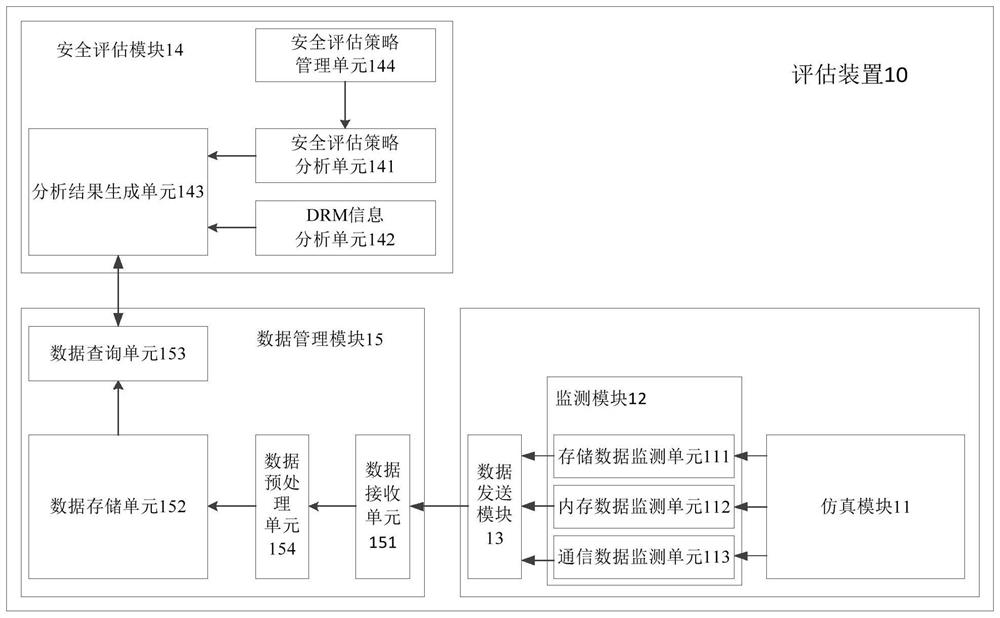 Digital rights management evaluation device for intelligent terminal