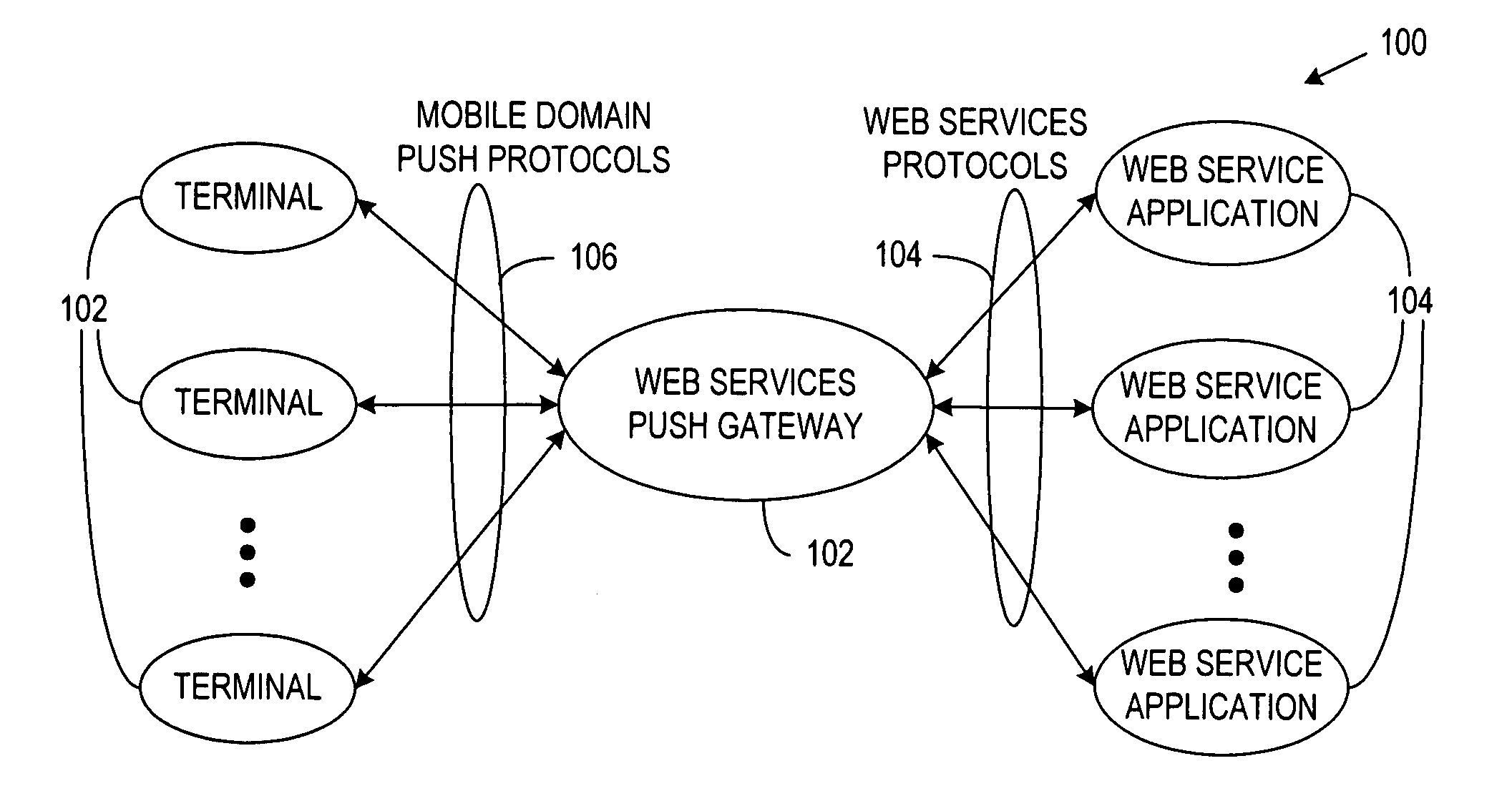 Web services push gateway