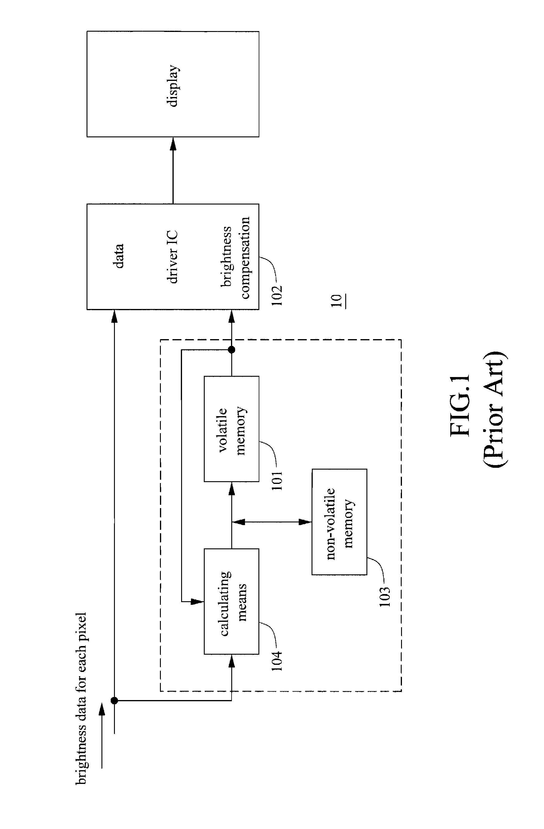 Brightness compensation apparatus and application method thereof