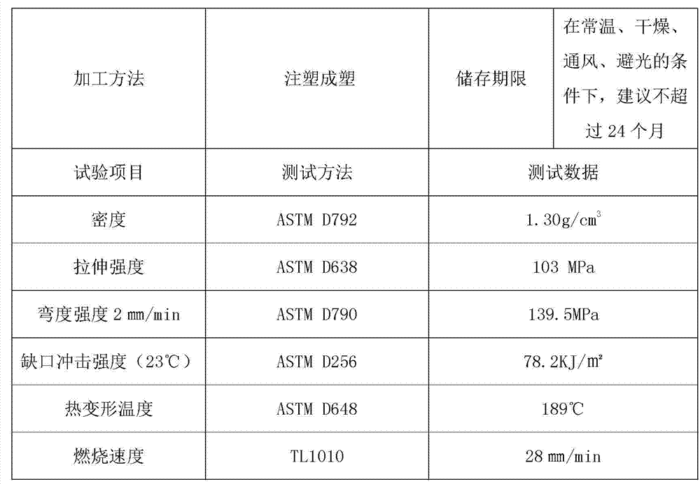 A kind of polytetrafluoroethylene modified nylon pa66 particle material and its preparation method and application on automobile