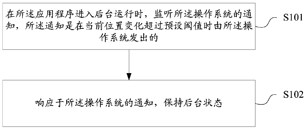 Terminal application program awakening method and device, storage medium and terminal