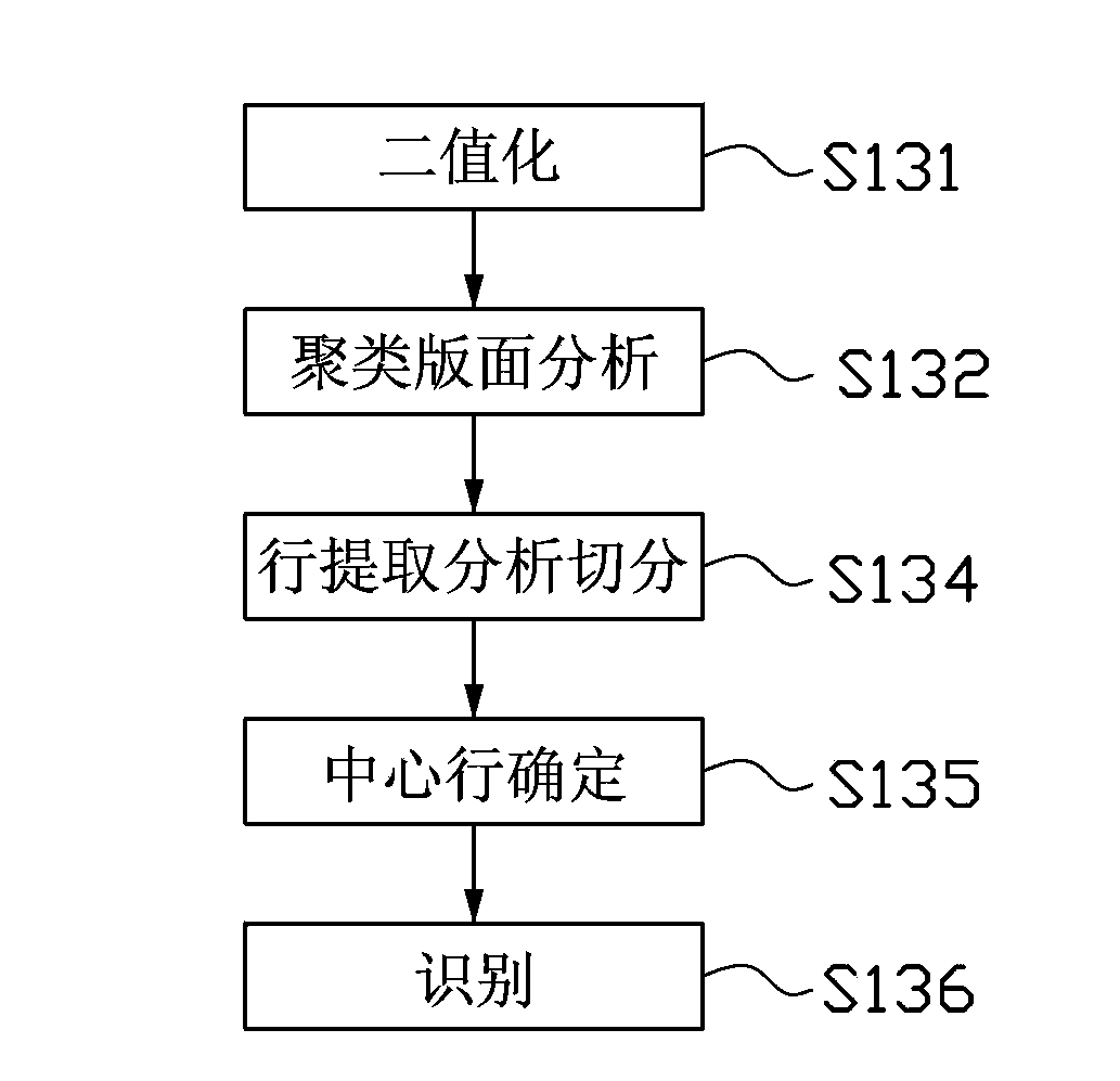 Picture and text identification method and picture and text identification device