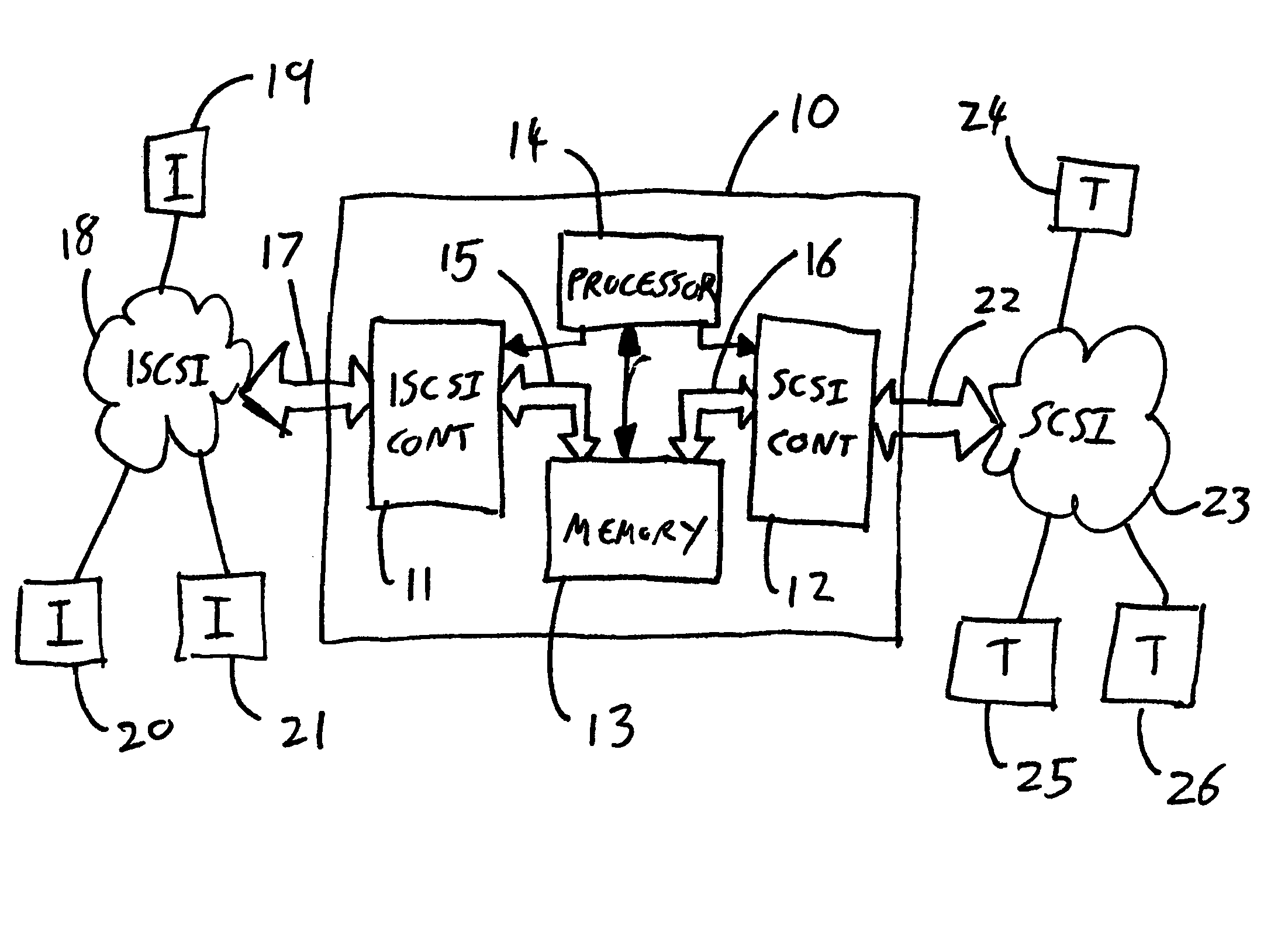 Message handling by a wrapper connected between a kernel and a core