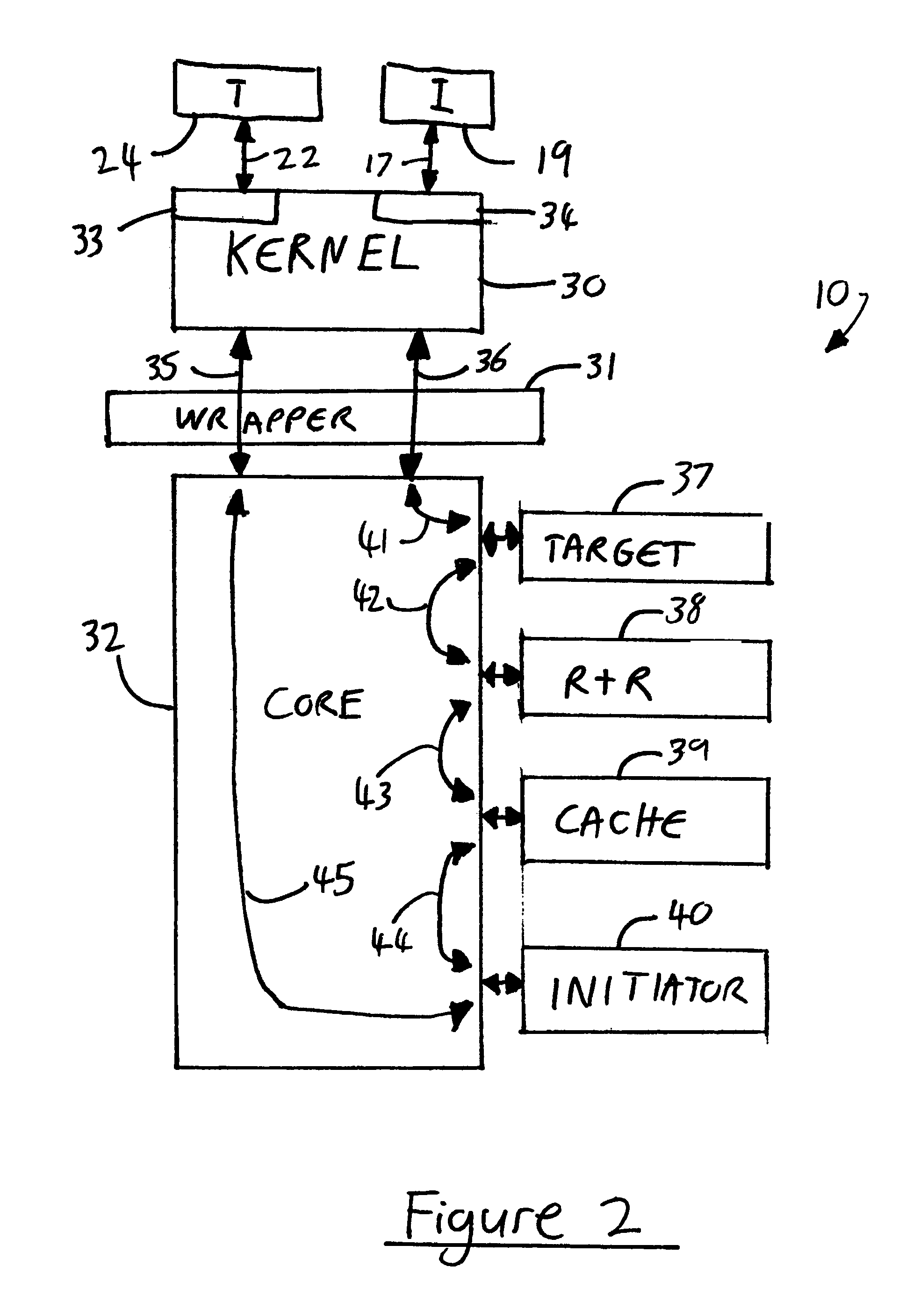 Message handling by a wrapper connected between a kernel and a core