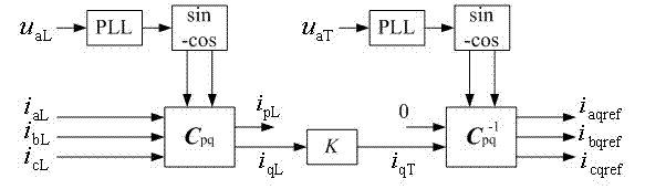 Static var compensation device current detection method based on transient power balance