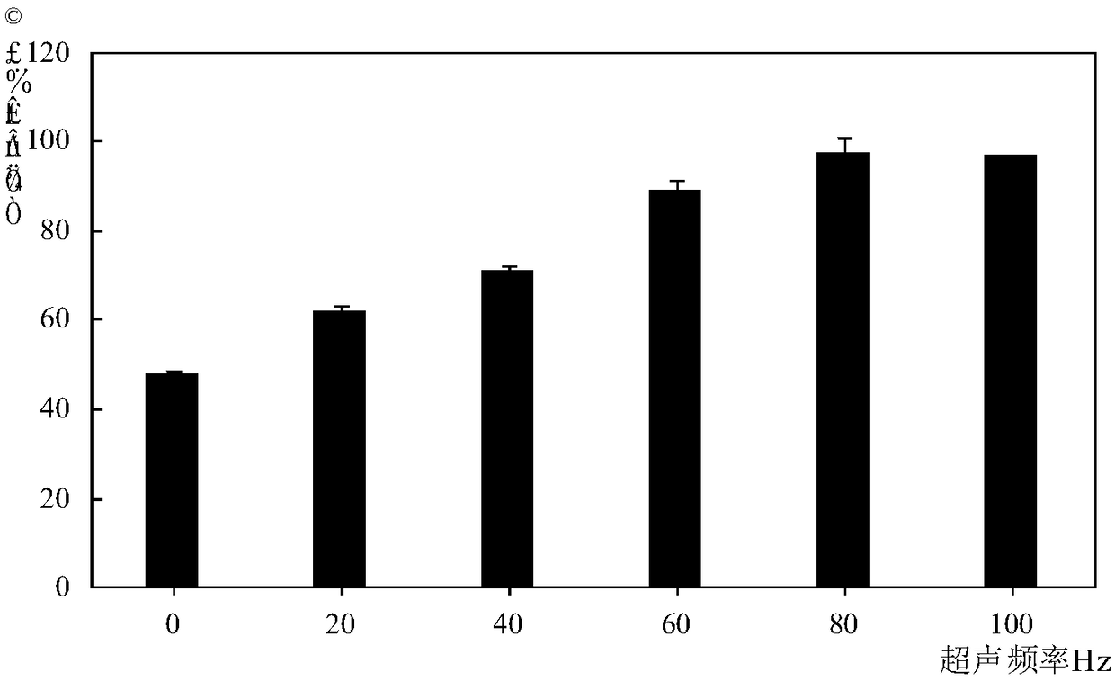 Method for disinfecting Pseudomonas syringae pv. actinidiae in kiwifruit branches and nursery plant tissues