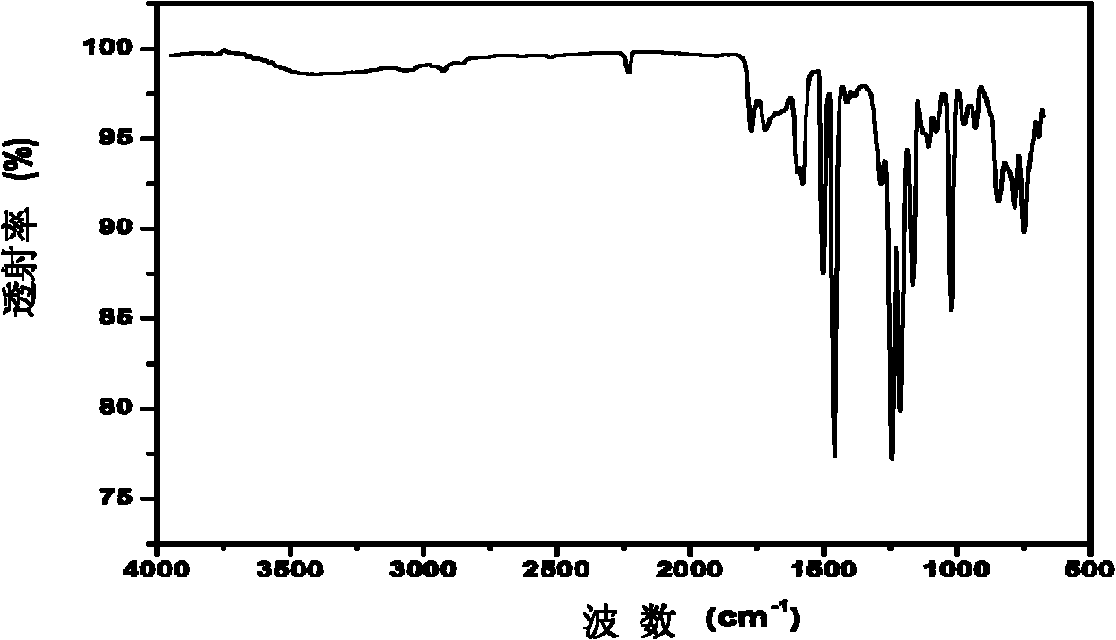 Fluorescent poly arylene ether nitrile multipolymer and preparation method thereof