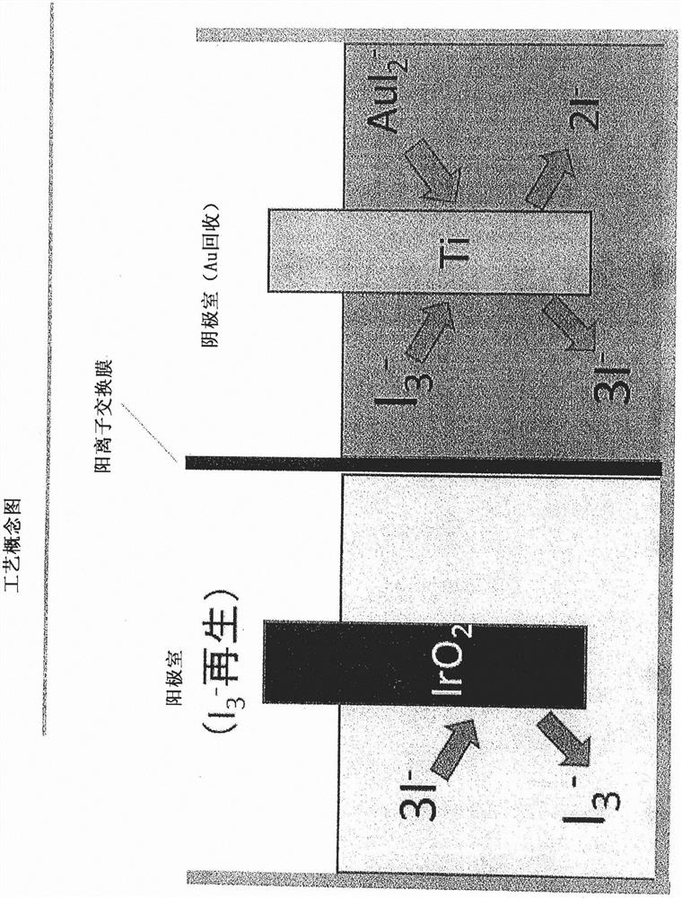 Method for reclaiming au and regenerating etching solution from iodine series etching waste liquid