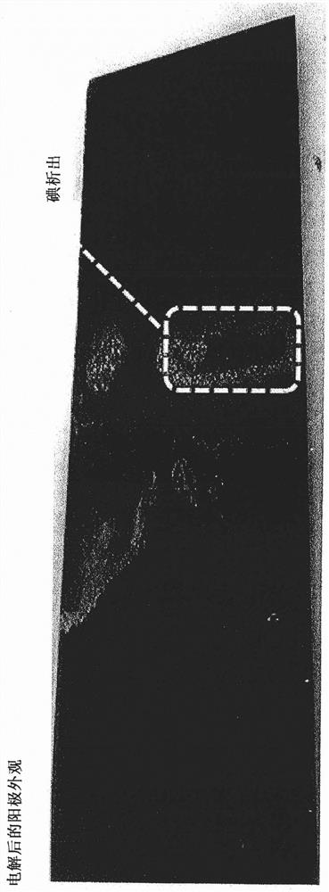 Method for reclaiming au and regenerating etching solution from iodine series etching waste liquid