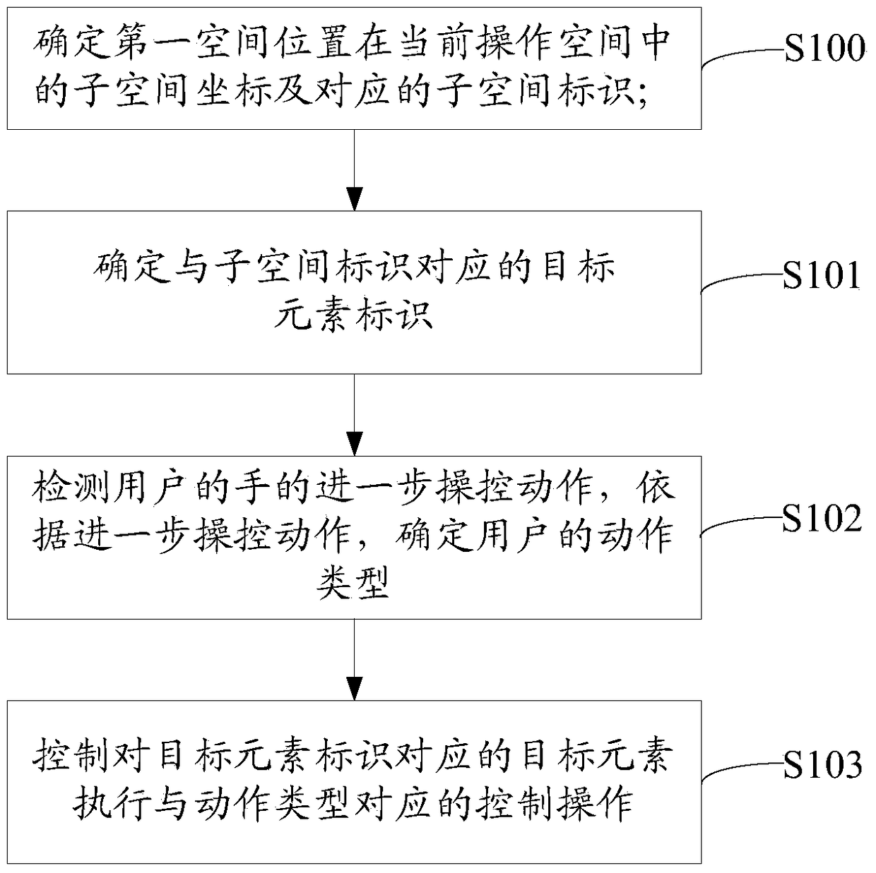 Human-computer space interaction method and system