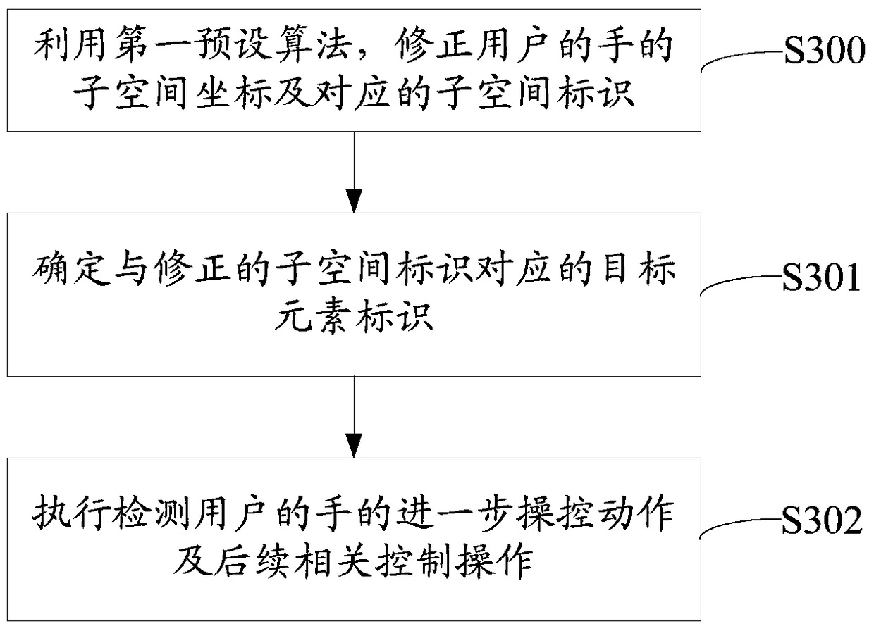 Human-computer space interaction method and system