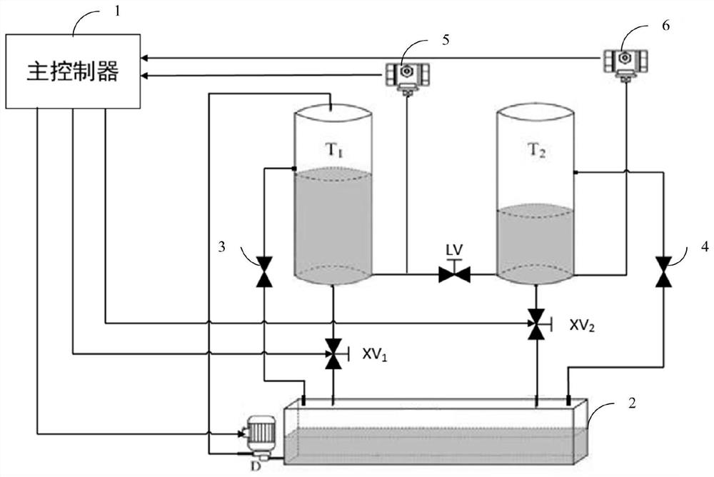 Method and system for assessing risk of information security attack in industrial control system