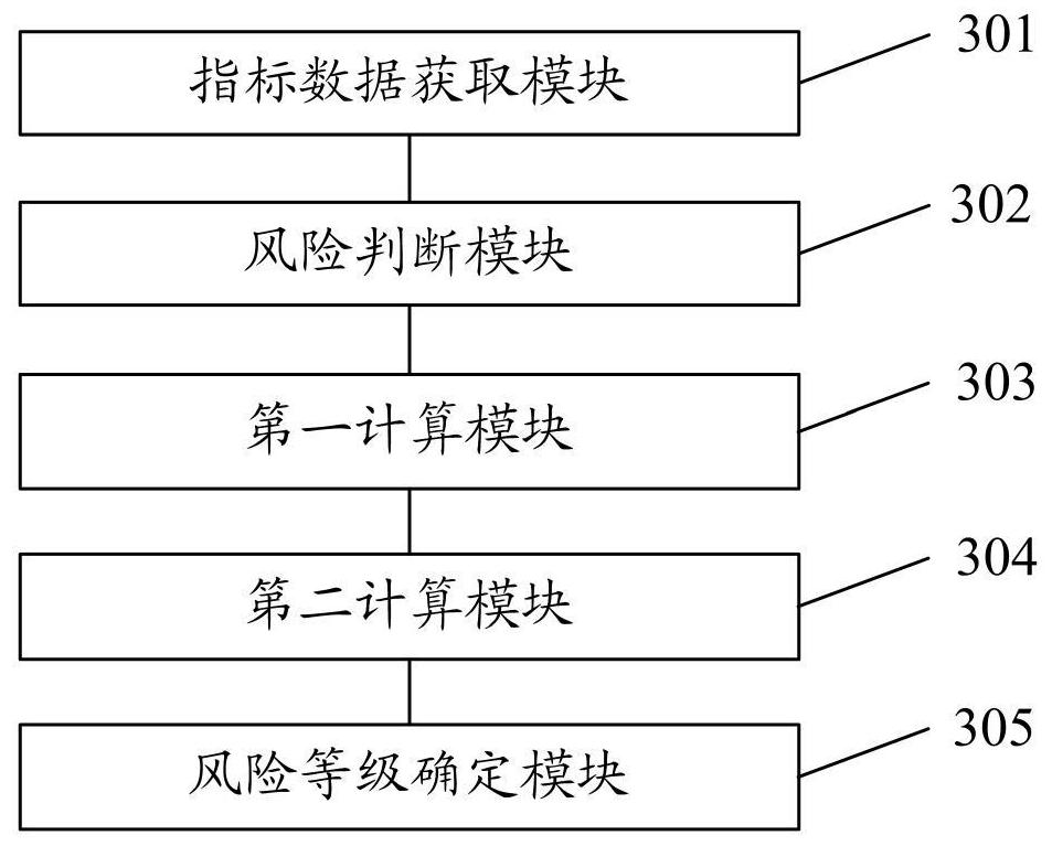 Method and system for assessing risk of information security attack in industrial control system