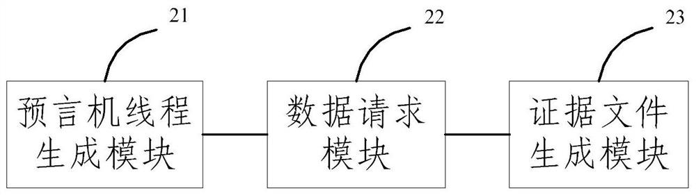 A method and system for verifying Internet data