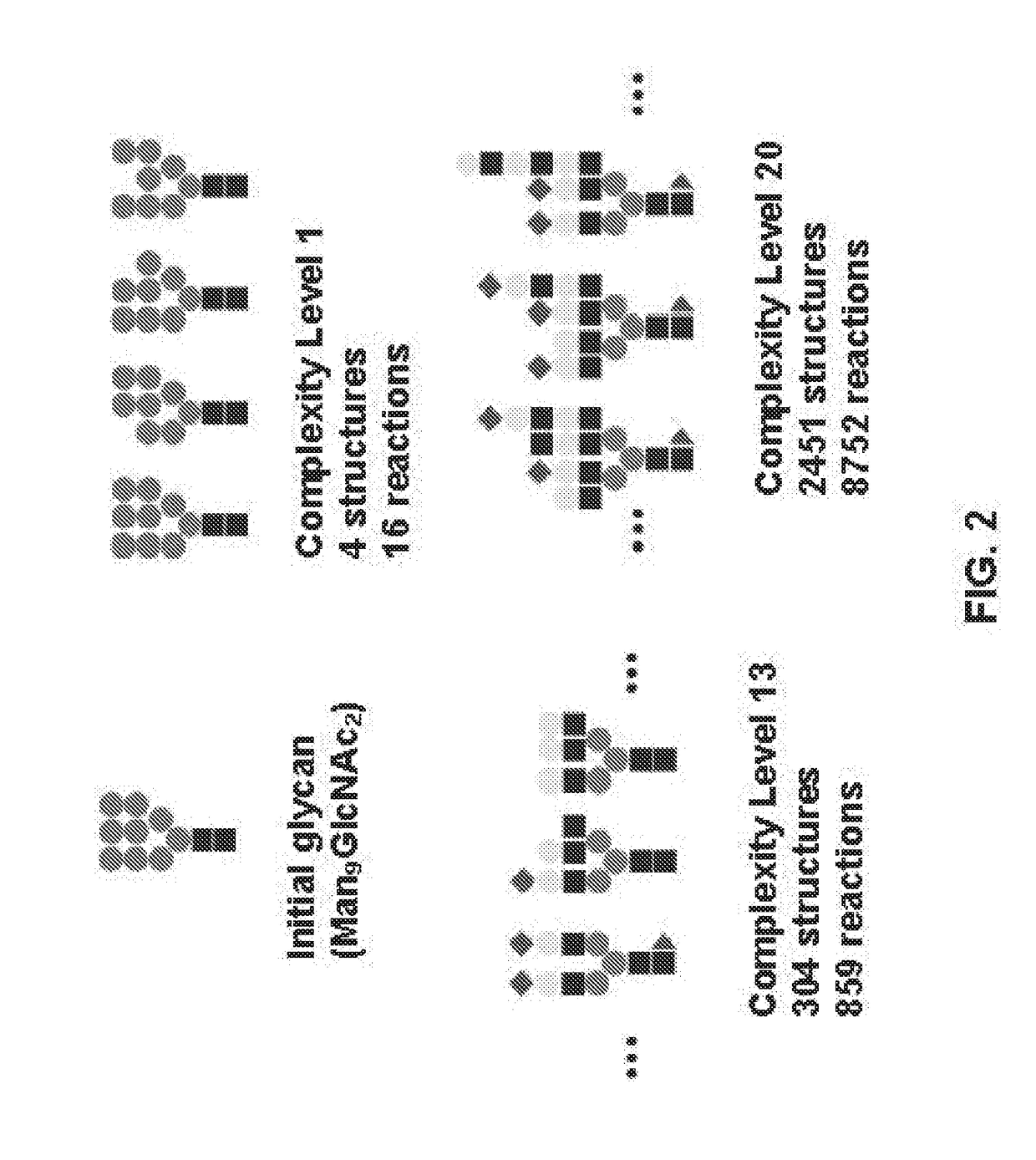 Systems and Methods for Predicting Glycosylation on Proteins