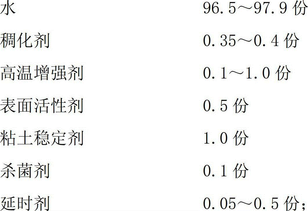 Inorganic boron high-temperature delayed fracturing fluid