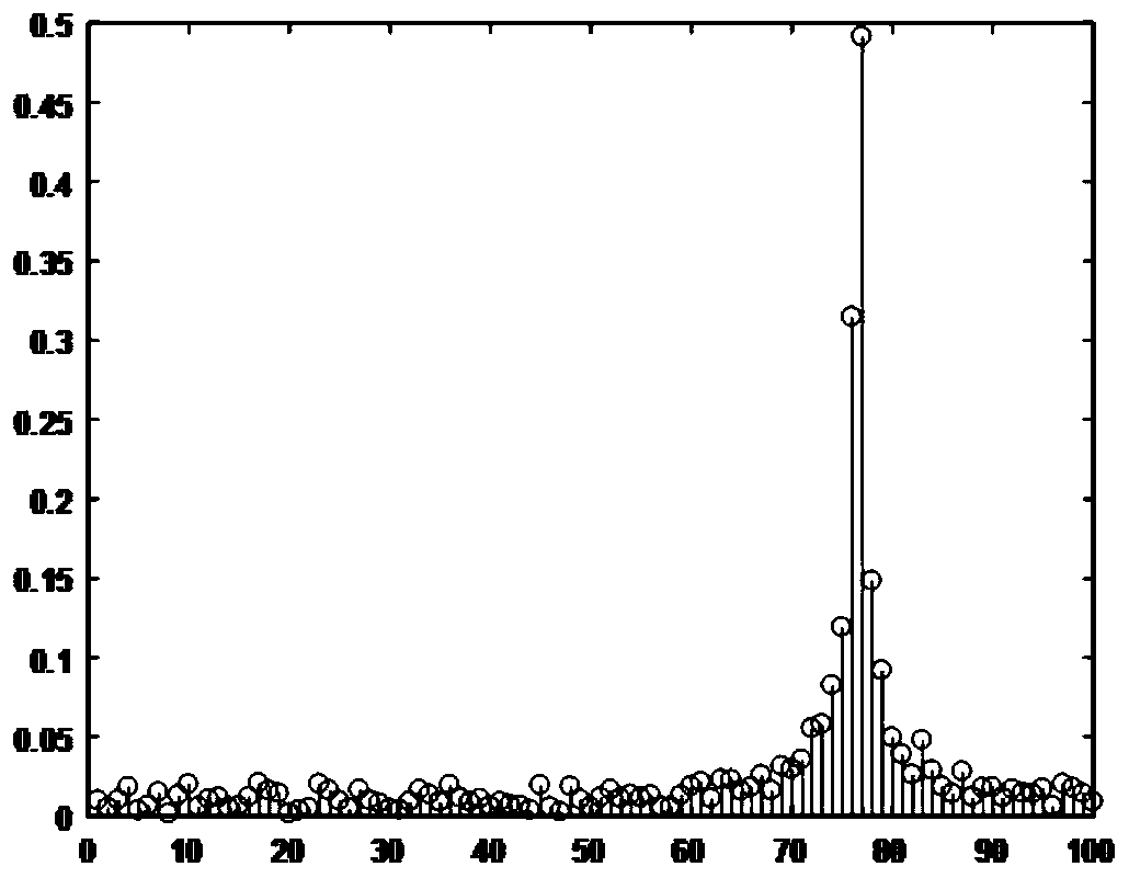 Multi-unmanned aerial vehicle cooperative positioning method based on time delay compensation