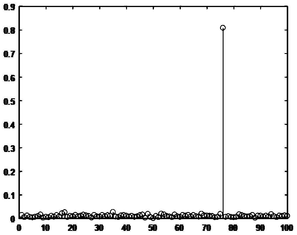 Multi-unmanned aerial vehicle cooperative positioning method based on time delay compensation