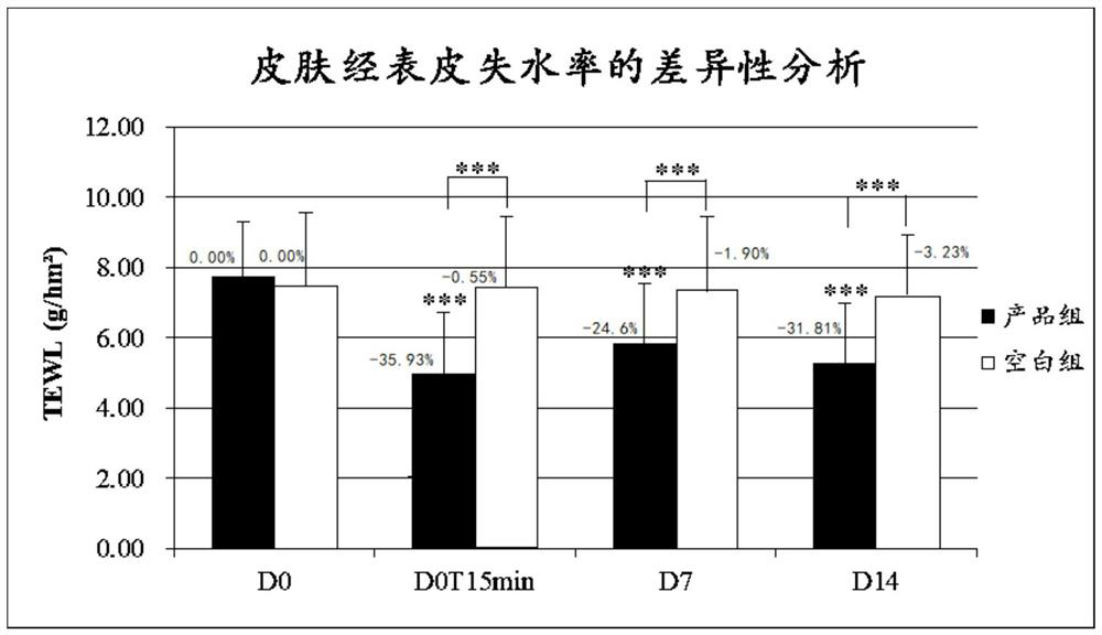 Skin care composition for after-sun soothing, repairing and brightening, and preparation method and application thereof