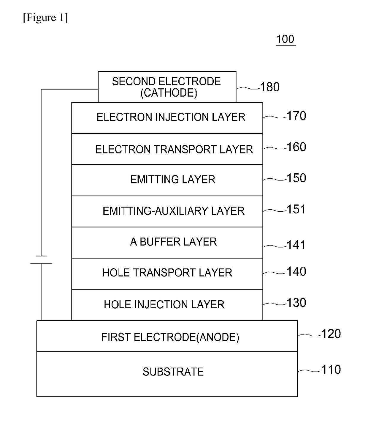 Organic electronic device and display apparatus using composition for organic electronic device
