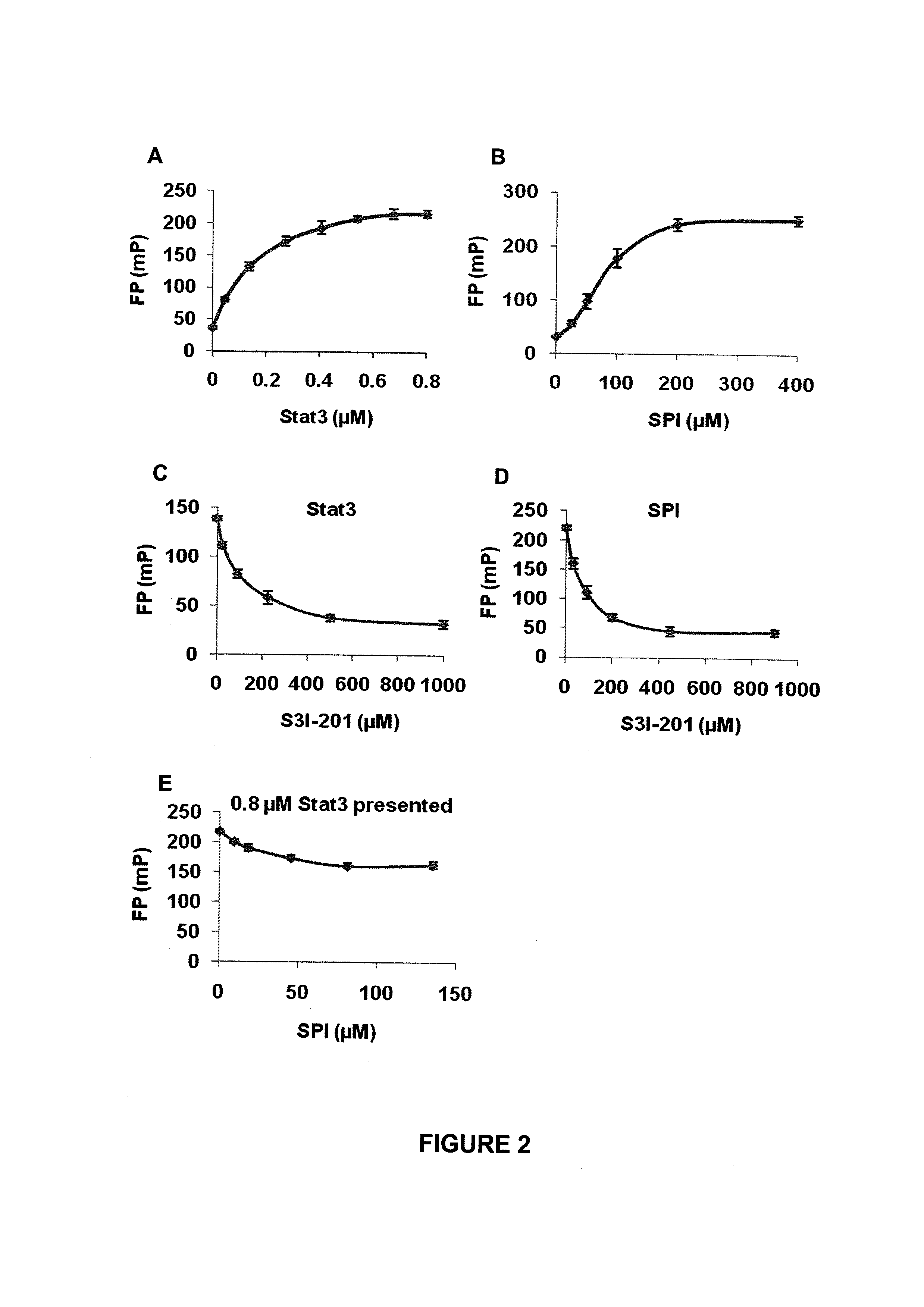 Methods and compositions for cell permeable stat3 inhibitor