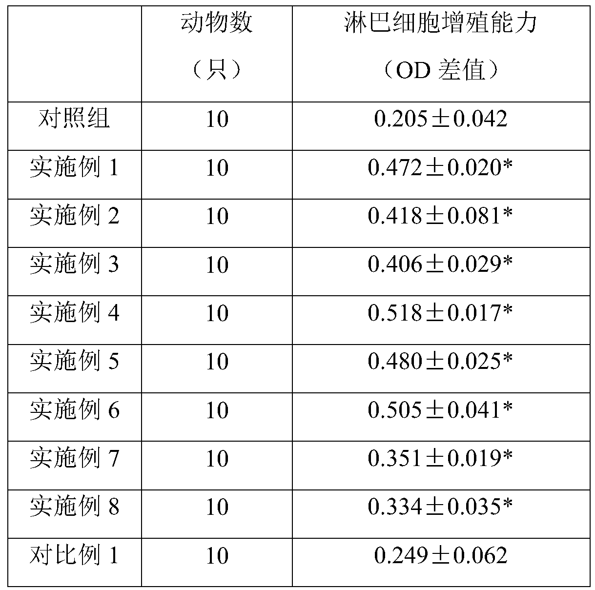 A kind of shiitake mushroom compound preparation for enhancing human immunity and preparation method thereof