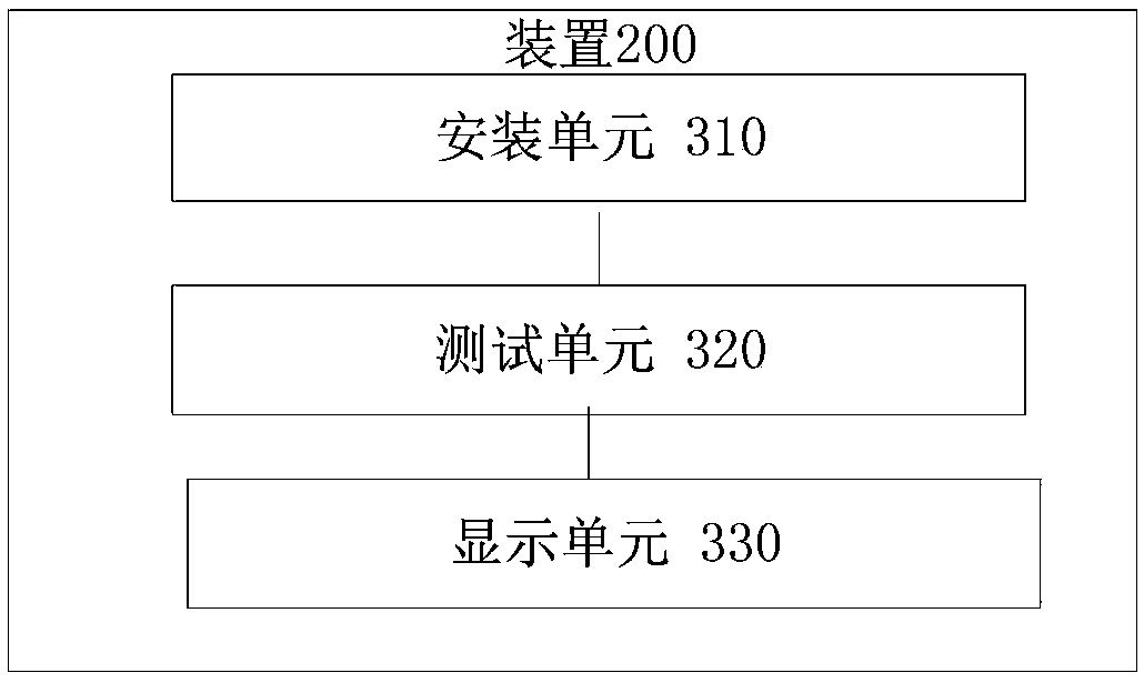 Method, apparatus, device and storage medium for testing hard disk performance and collecting log