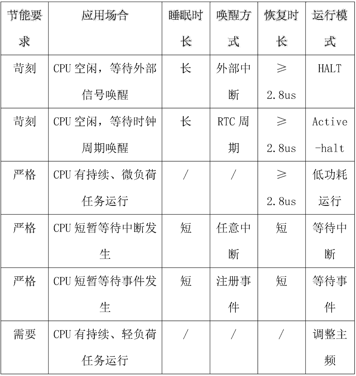 Lora terminal energy-saving method based on binary search time slot randomization communication mechanism