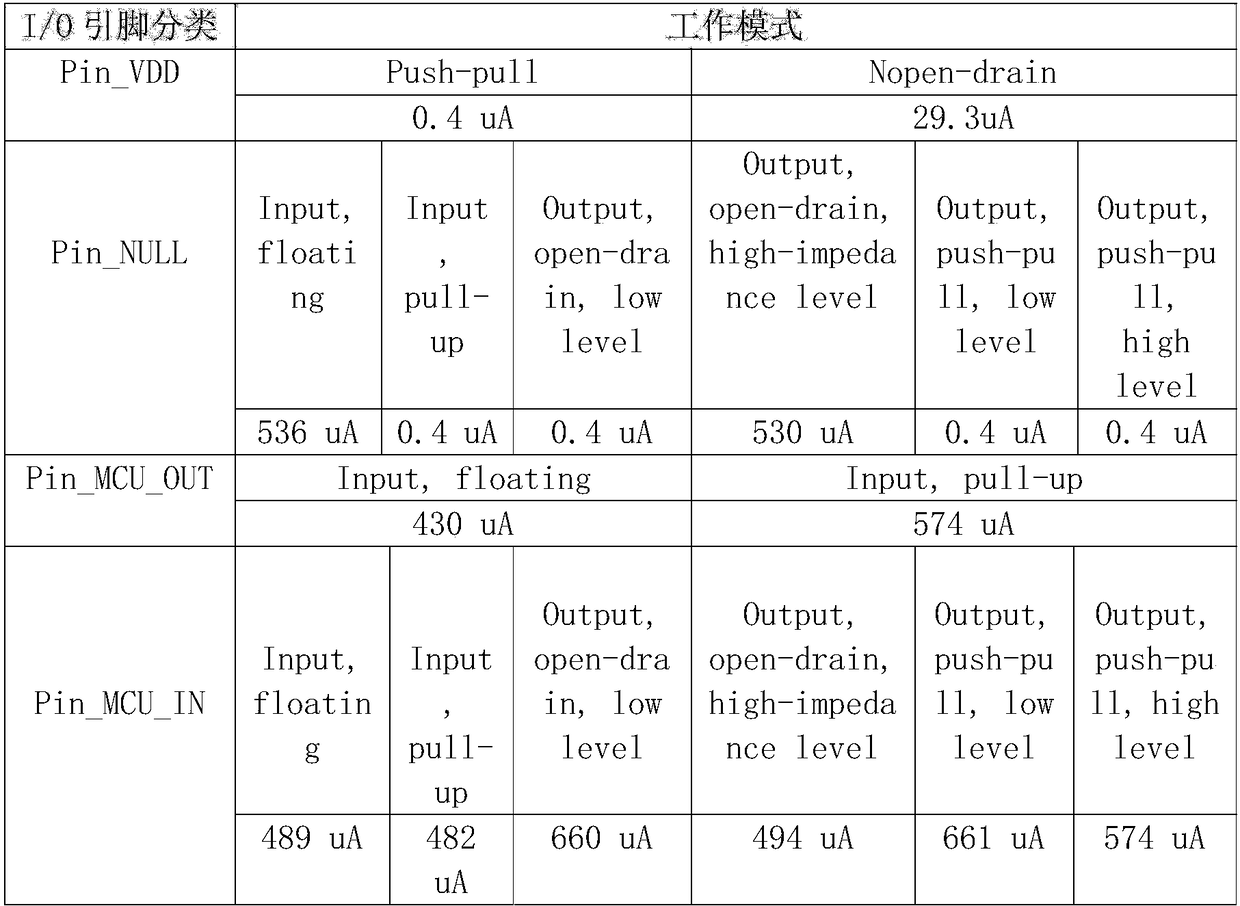 Lora terminal energy-saving method based on binary search time slot randomization communication mechanism