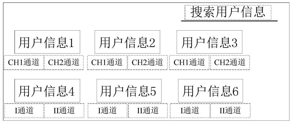 Method, device and computer equipment for editing and displaying electrocardiogram waveform