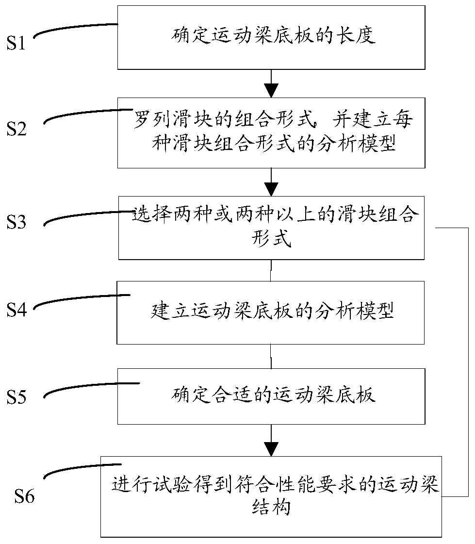 A Design Method for the Moving Beam Structure of Flying Probe Testing Machine