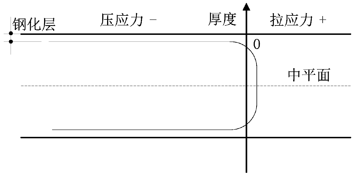 A Finite Element Model Establishment Method of Chemically Tempered Glass Considering Residual Stress