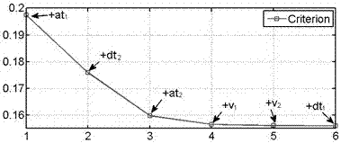 A real-time prediction method for bus arrival time