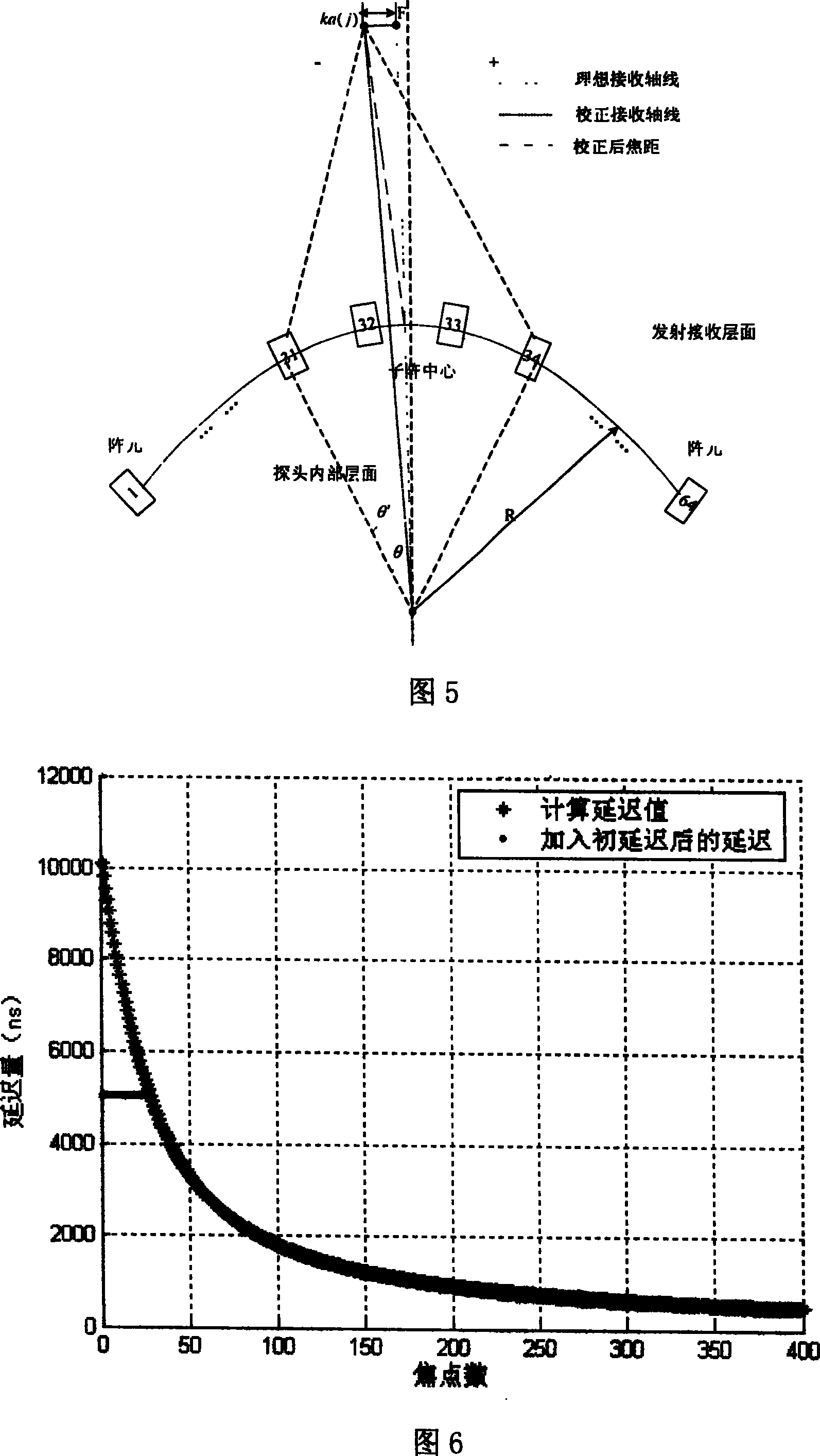 Ultrasonic beam synthetic focusing parameter real-time algorithm and device thereof