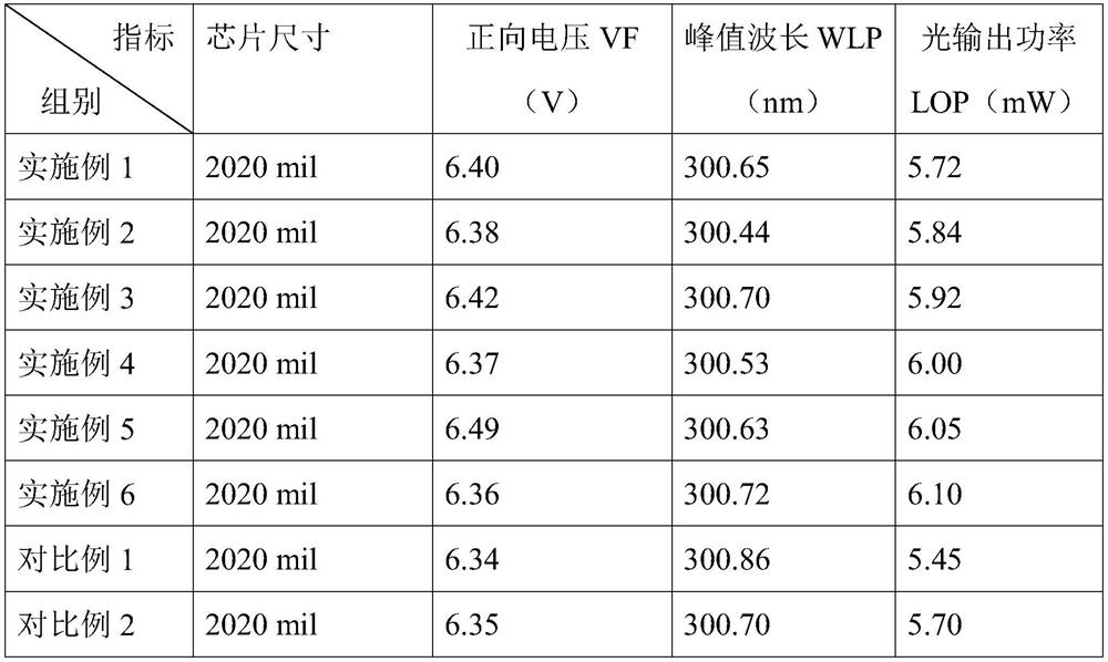 Ultraviolet LED epitaxial structure and preparation method and application thereof