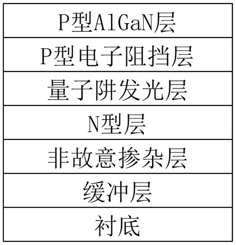 Ultraviolet LED epitaxial structure and preparation method and application thereof