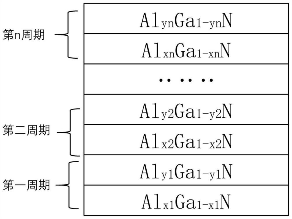 Ultraviolet LED epitaxial structure and preparation method and application thereof