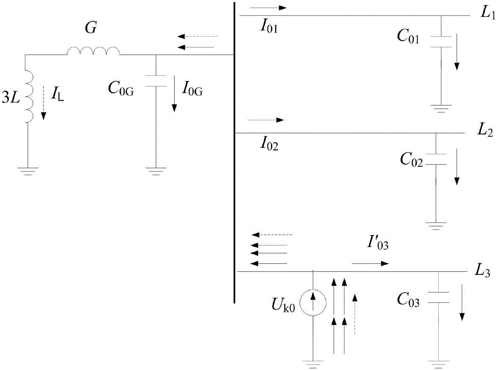 Novel small-current grounding system transient line selection method