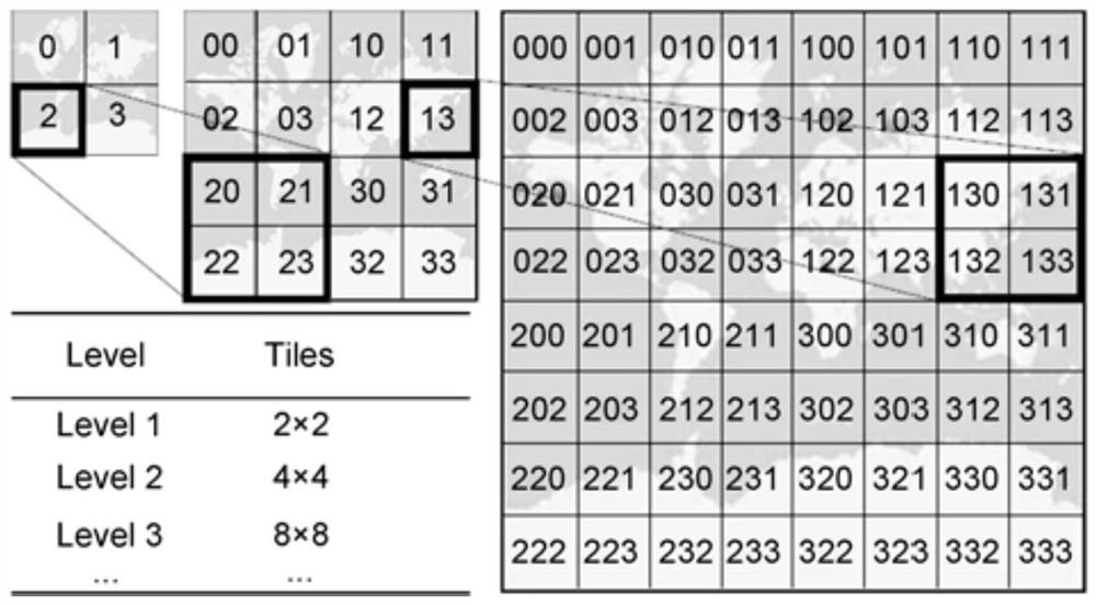 Space-time encoding method, space-time index and query method and device