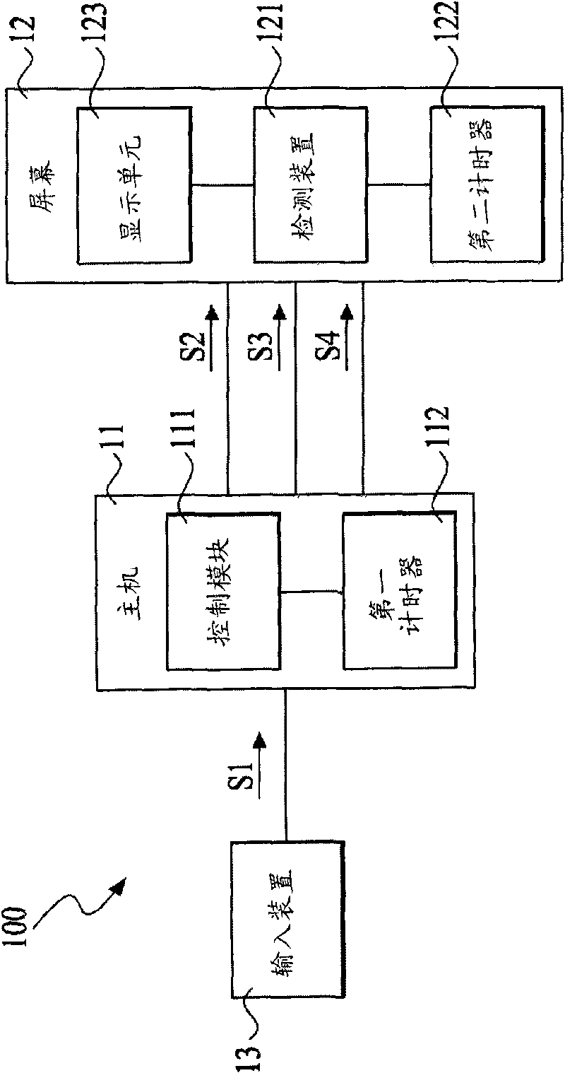 Computer system and method for saving energy of screen thereof