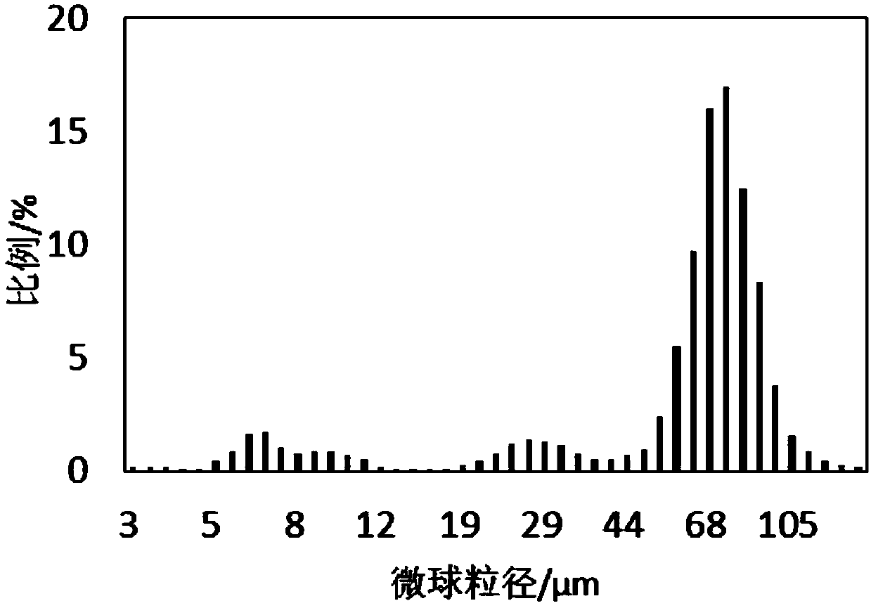 Method and device for dynamic classification and characterization of microspheres in porous media