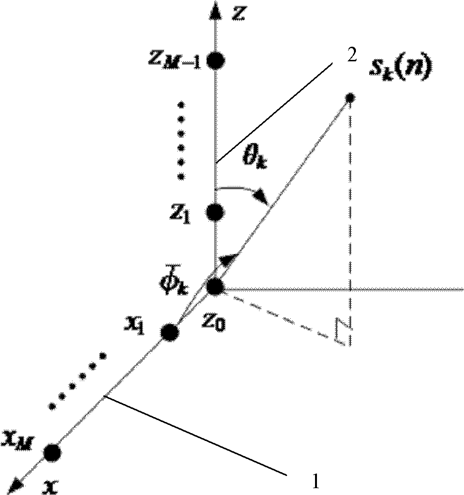 A device and method for two-dimensional direction of arrival estimation based on L-shaped array