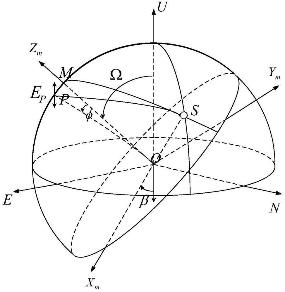 A Method of Inversion and Correction of Atmospheric Refraction Error of Differential Sky Polarization Compass