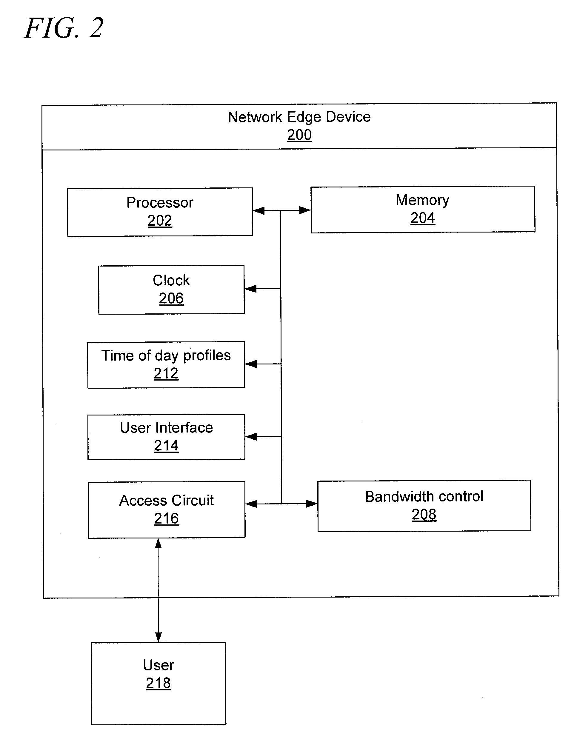 System and method for adjusting bandwidth based on a time of day profile