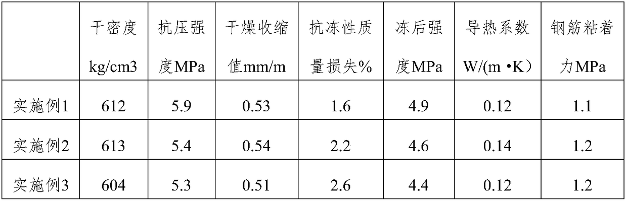 Hemihydrate gypsum aerated concrete board and preparation method thereof