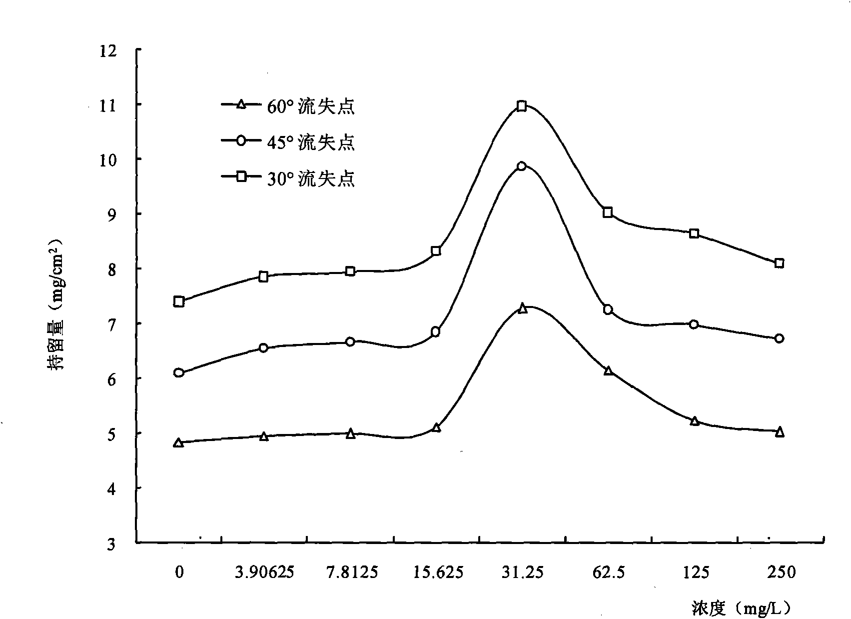 Device for metering retention quantity change of spray medicine liquid on surface of plant leaf