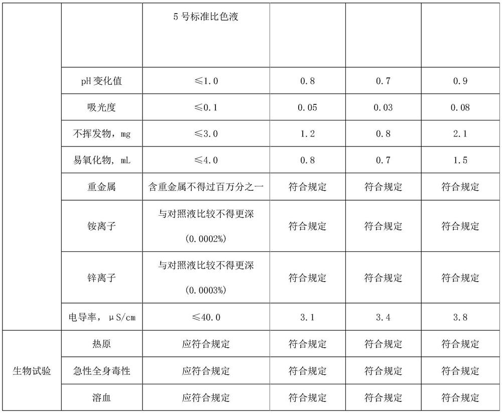 Blending system and mixing process of isoprene rubber and brominated butyl rubber