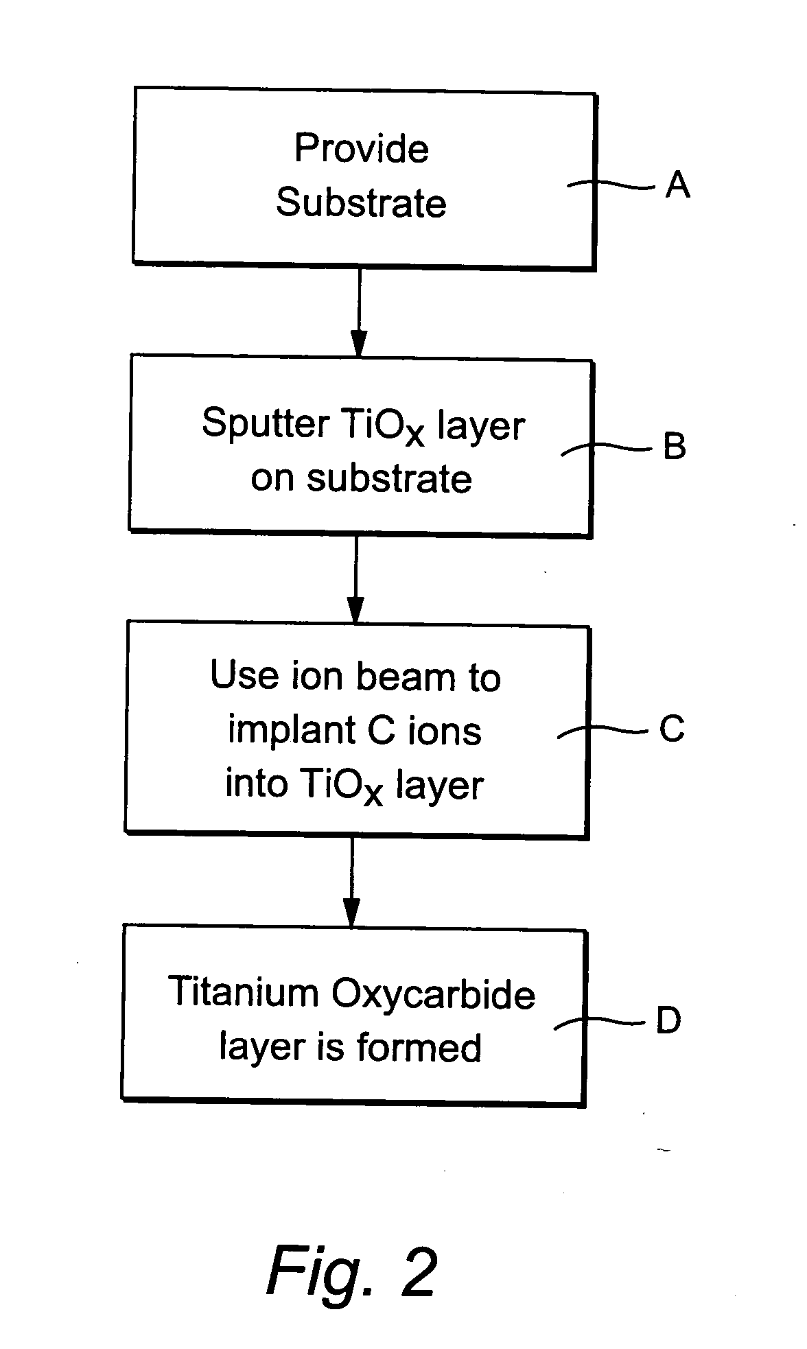 Coated article including titanium oxycarbide and method of making same