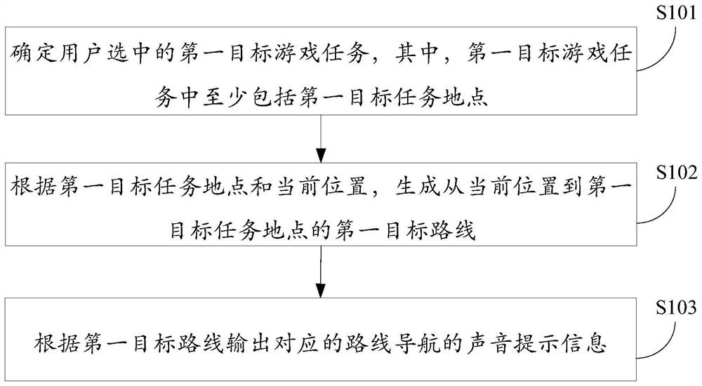 Method and device for sound prompting