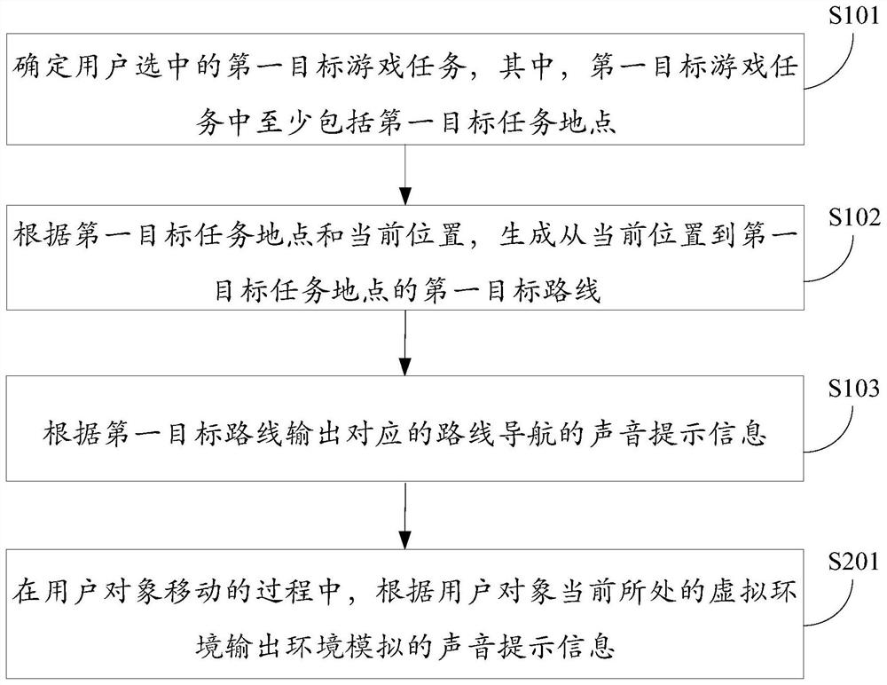 Method and device for sound prompting